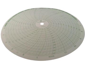 GRAPHIC CONTROLS 898445