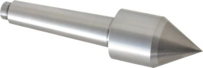 RITEN INDUSTRIES 69102