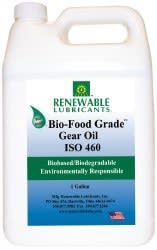 RENEWABLE LUBRICANTS 87273