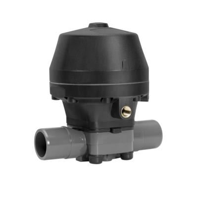 GEMU R690 25D 7 1291EDN