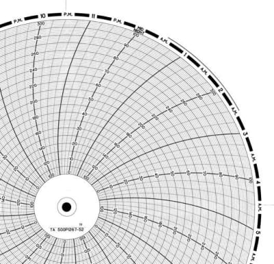 GRAPHIC CONTROLS 30750353