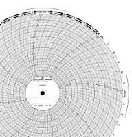 GRAPHIC CONTROLS 01117068