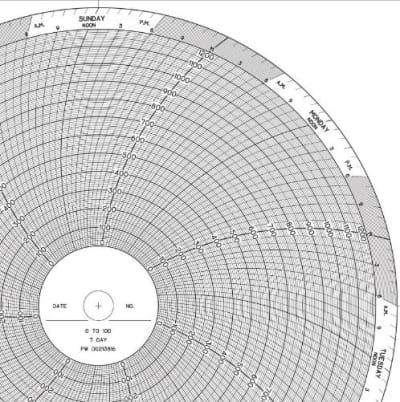 GRAPHIC CONTROLS 30591823
