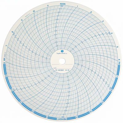 GRAPHIC CONTROLS 10451947