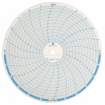 GRAPHIC CONTROLS 809537