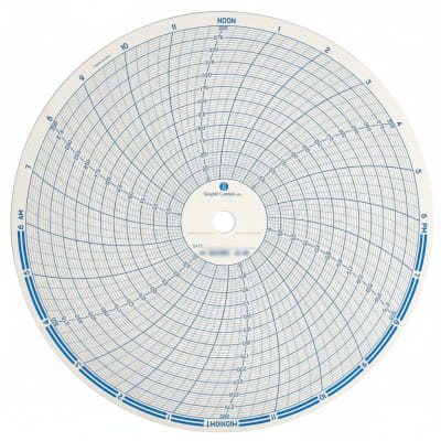 GRAPHIC CONTROLS 650-0431