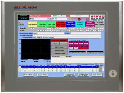 ALKAR INC 5AP920.1505-K55