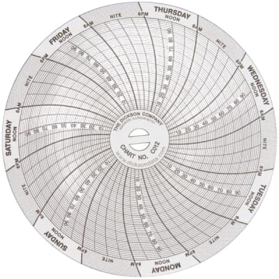DICKSON C012