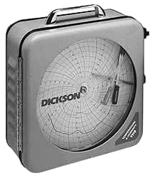 DICKSON C417