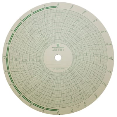 CHART POOL 500P1225-2