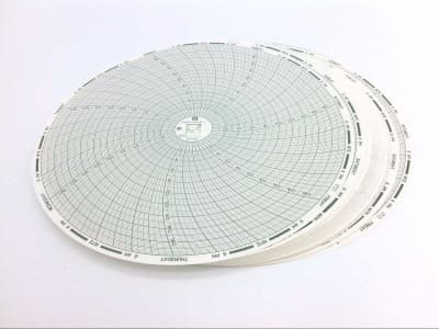 GRAPHIC CONTROLS DIN-436