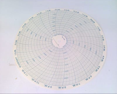 HONEYWELL 1402