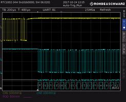 ROHDE & SCHWARZ RTC-K2