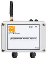 CYNERGY3 IWR-1