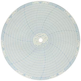 DANAHER CONTROLS 213884