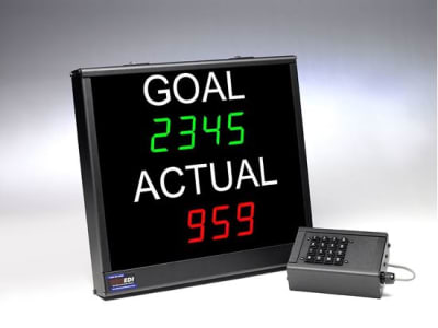 ELECTRONIC DISPLAYS ED225MPC-2L-N1-EDRCN4-IPB-I0FT