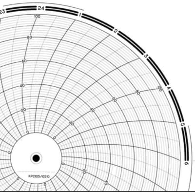 CHART POOL KPC1050510