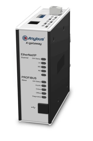 HMS INDUSTRIAL NETWORKS AB7671-F