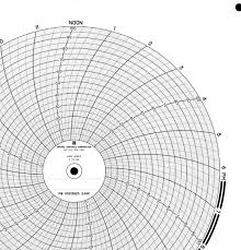 DANAHER CONTROLS 00215101