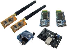 GLOBAL SPECIALTIES ARX-WRL