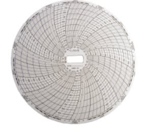 SUPCO CR87-44