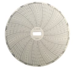 SUPCO E2050F7