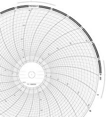 GRAPHIC CONTROLS 31477188