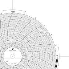 DANAHER CONTROLS 00203601