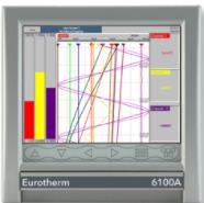 INVENSYS SUB61/6100A/6EV