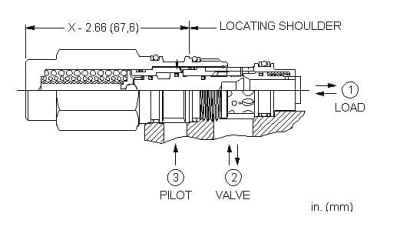 SUN HYDRAULICS MBEMXIN