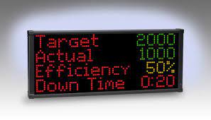 ELECTRONIC DISPLAYS EDV111-3280-IND-N12