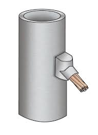 IZZY INDUSTRIES SVEU 2AS-1.5-4