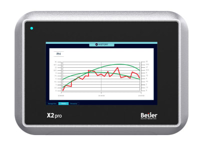 BEIJER ELECTRONICS 630001105