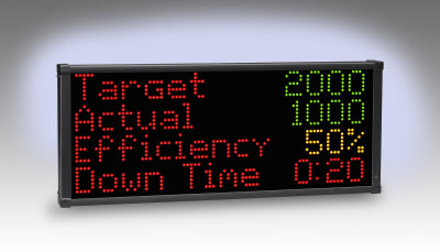 ELECTRONIC DISPLAYS EDV111-3280-IND-N1