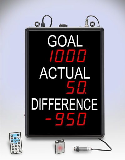 ELECTRONIC DISPLAYS EDV225MPC-3L-N1-VT