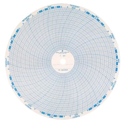GRAPHIC CONTROLS 01115328