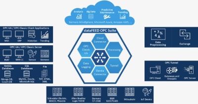 SOFTING LRL-DY-135001